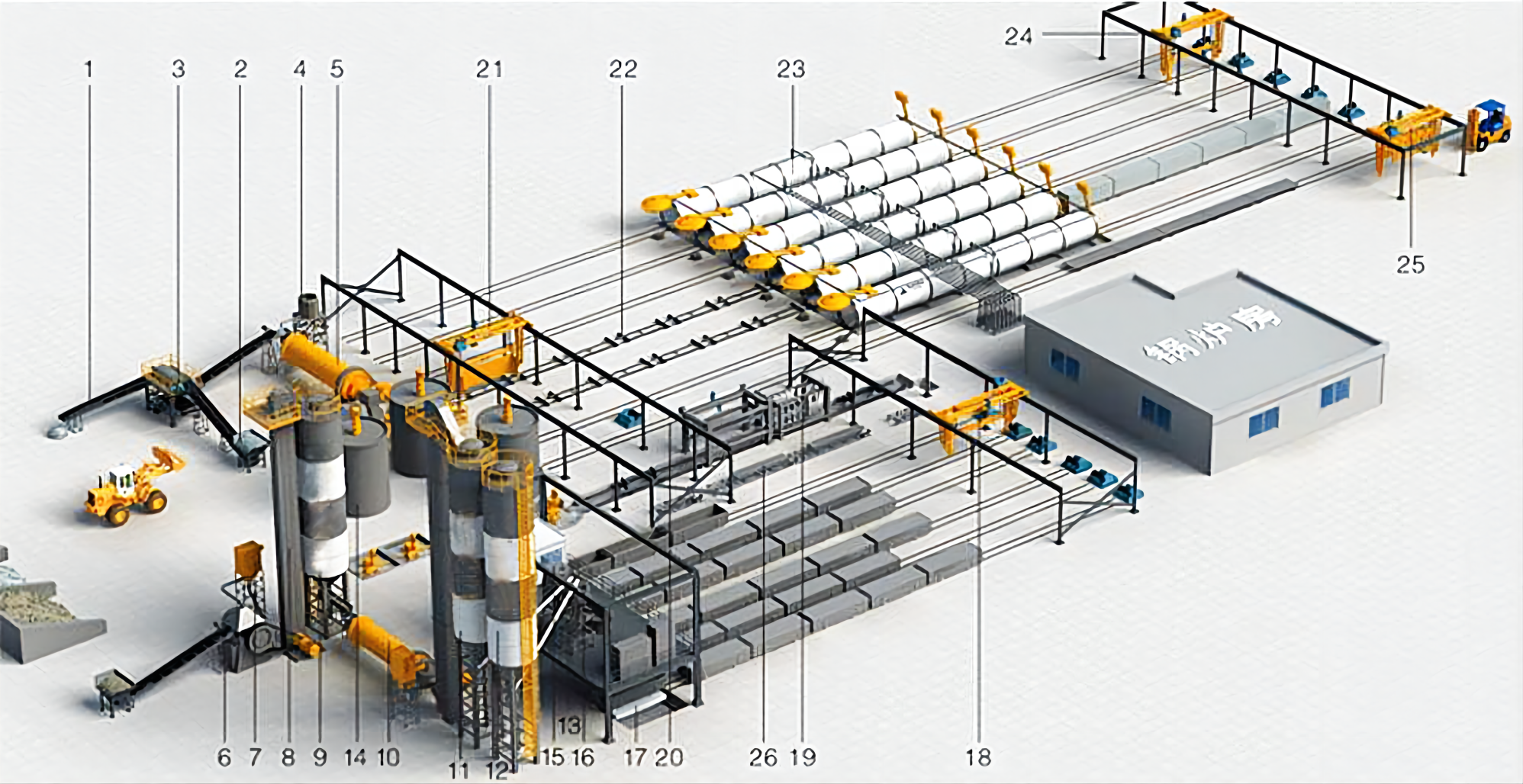 AAC Brick Production Line